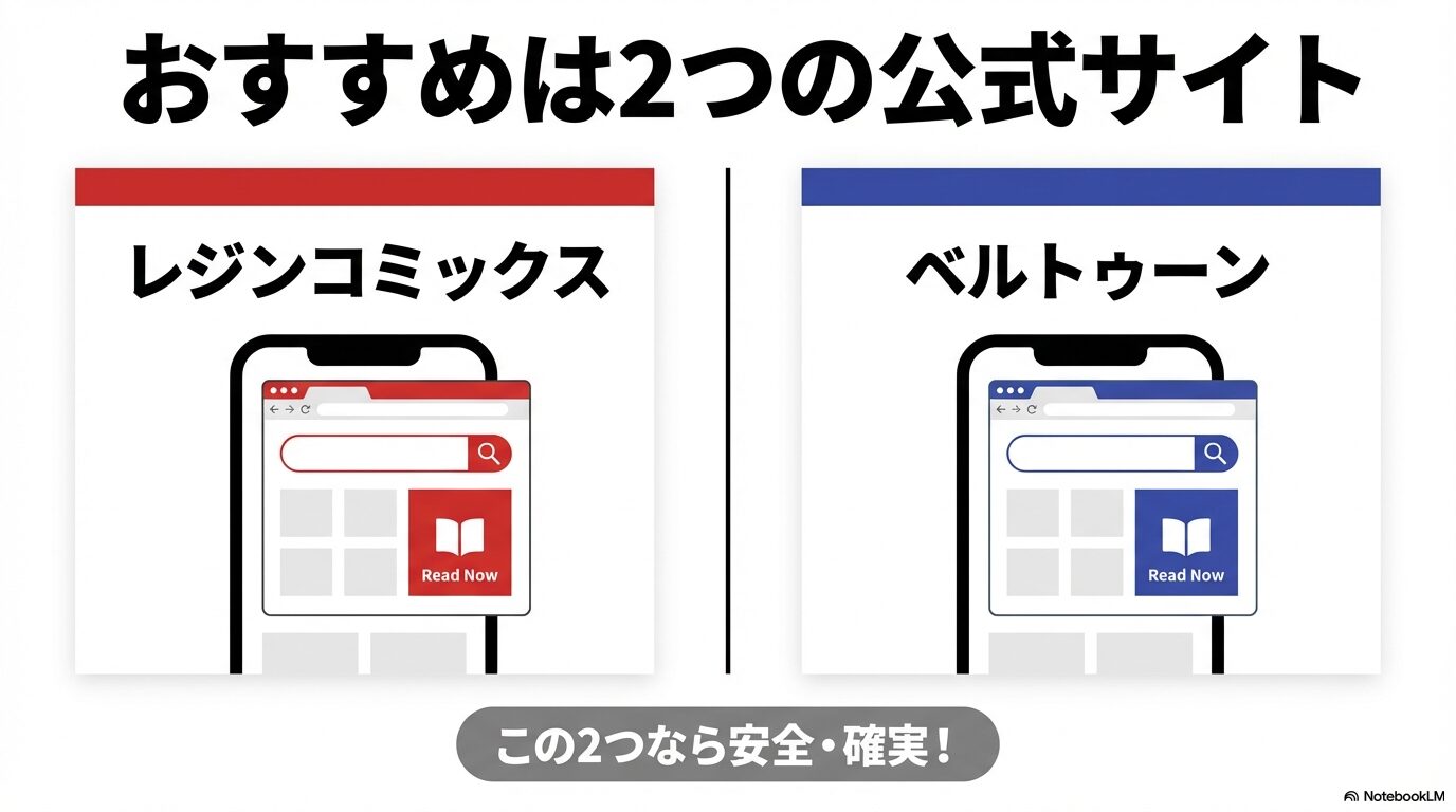 漫画Jinx(ジンクス)をどこで読めるか探している読者のための完全ガイドスライド。レジンコミックスとベルトゥーンのロゴ。