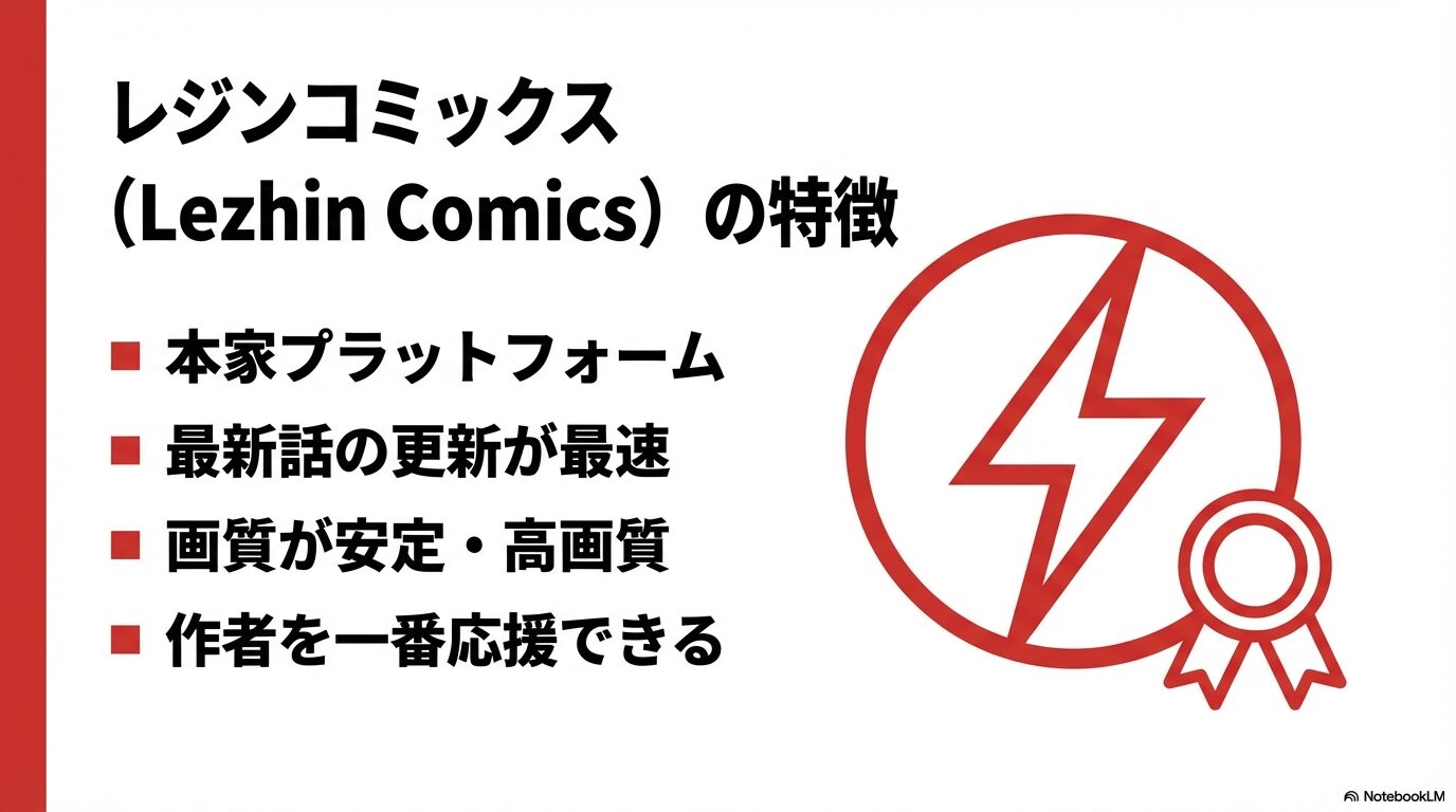 レジンコミックスの特徴。本家プラットフォーム、最新話更新が最速、高画質、作者を一番応援できる。