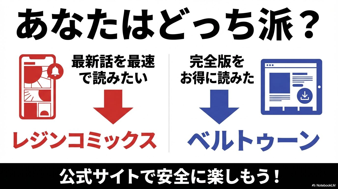 最新話最速ならレジン、完全版お得ならベルトゥーン。公式サイトで安全に楽しもうというまとめ。
