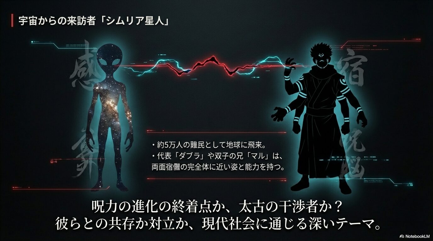 宿儺に似た姿を持つ宇宙人シムリア星人と、代表ダブラ、兄マルの紹介。呪力の進化の終着点についての考察。