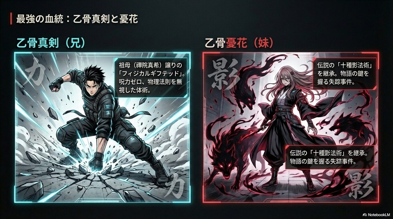 禪院真希譲りのフィジカルギフテッドを持つ兄・乙骨真剣と、十種影法術を継承した妹・乙骨憂花のキャラクター紹介。