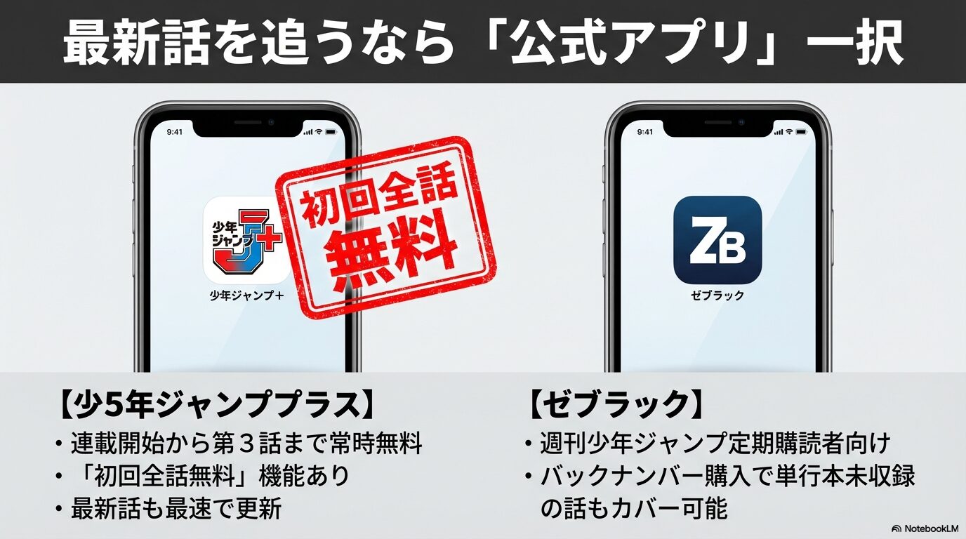 呪術廻戦モジュロを読める公式アプリ、少年ジャンプ+とゼブラックの初回全話無料機能や定期購読特典の比較解説。