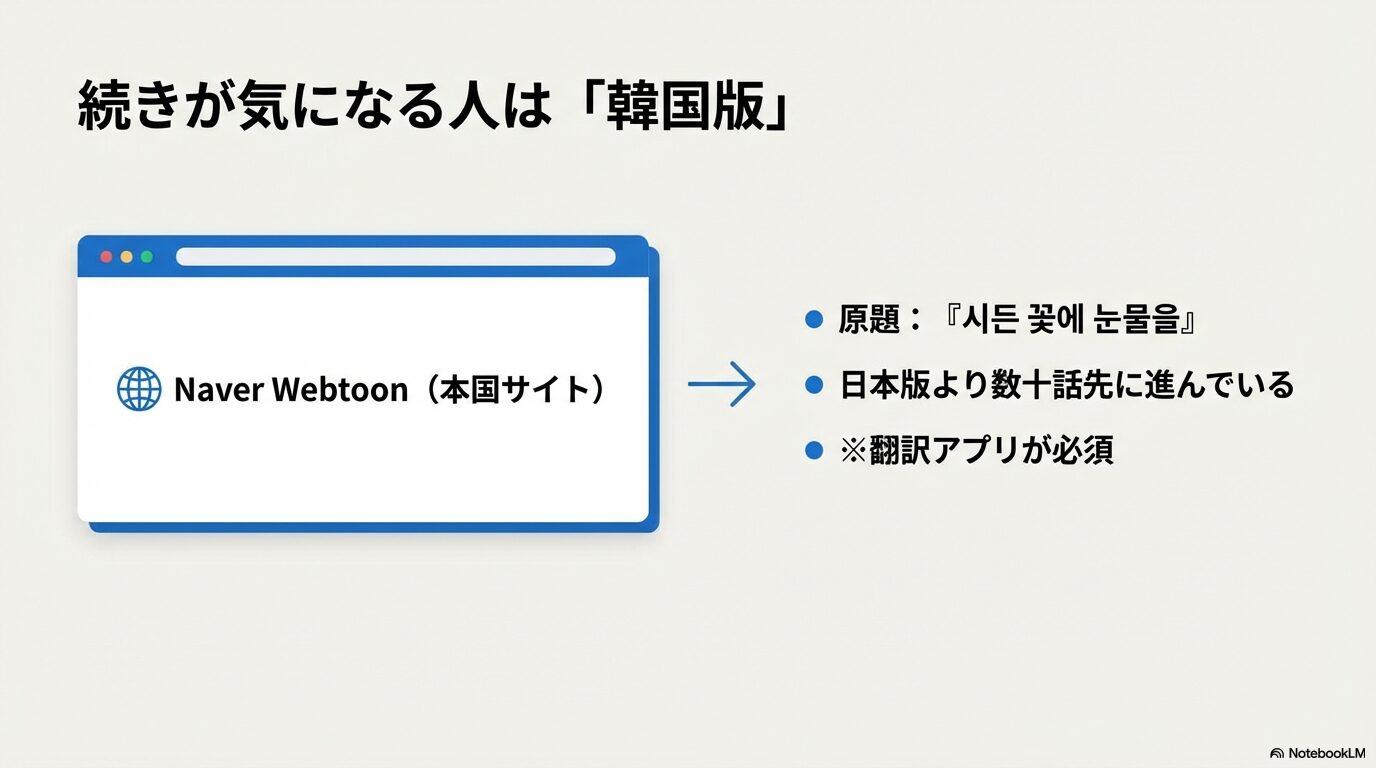本国サイトNaver Webtoonの紹介。原題、日本版より数十話先に進んでいること、翻訳アプリが必要であることの解説。