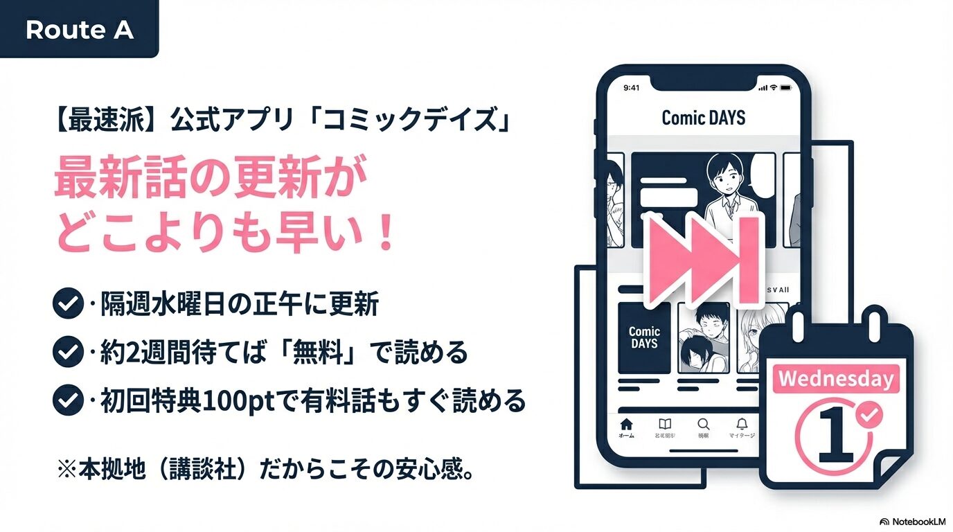 【最速派】公式アプリ「コミックデイズ」の特徴
