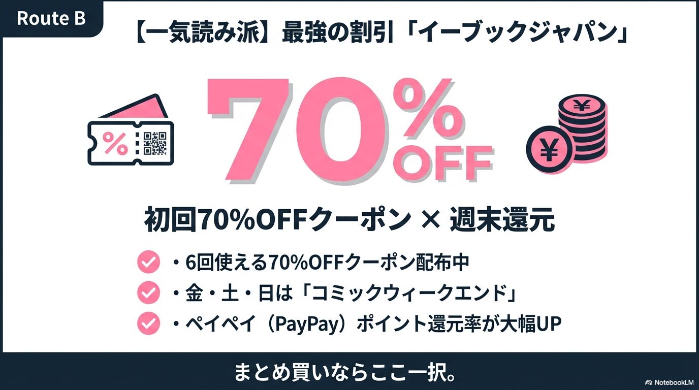 【一気読み派】イーブックジャパンの割引と還元