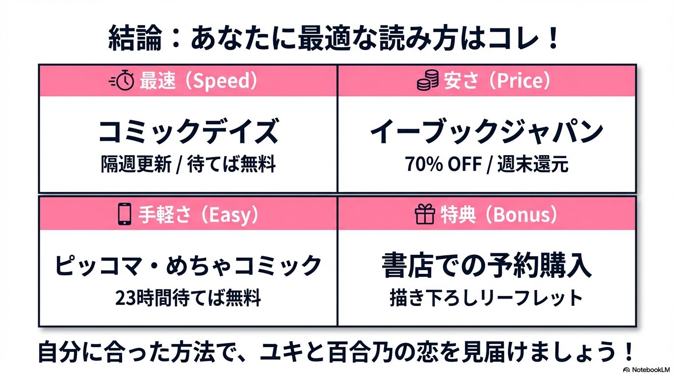 結論：あなたに最適な読み方まとめ