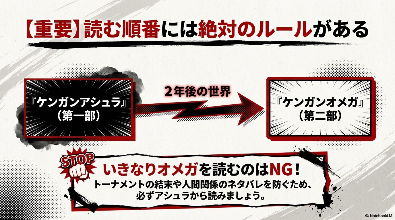 U-NEXTの31日間無料トライアル特典で600ポイントが付与され、漫画1巻分が実質無料になること、アニメと漫画を交互に楽しめるメリットを解説。