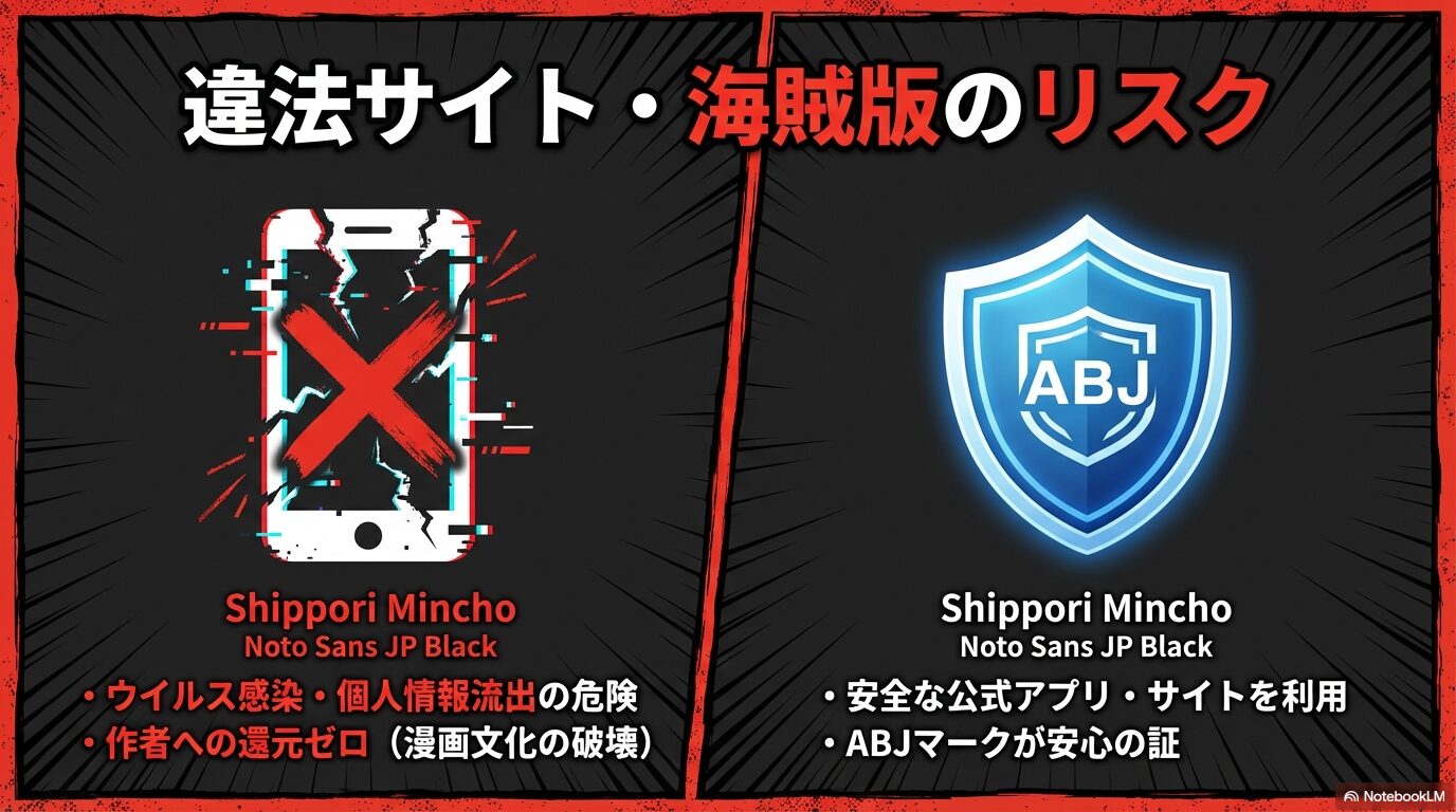 ウイルス感染や個人情報流出のリスク、作者への還元ゼロの問題を指摘。安全な公式マーク(ABJマーク)が安心の証であることを示すスライド。