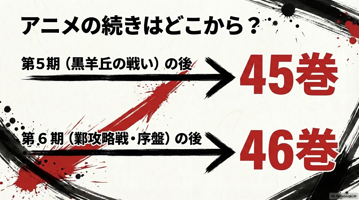 アニメ第5期後は45巻から、第6期後は46巻から読むべき対応表スライド