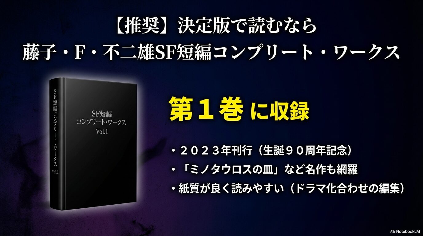生誕90周年記念で刊行された「SF短編コンプリート・ワークス」第1巻の書影と、紙質の良さや収録作の魅力を紹介するスライド。