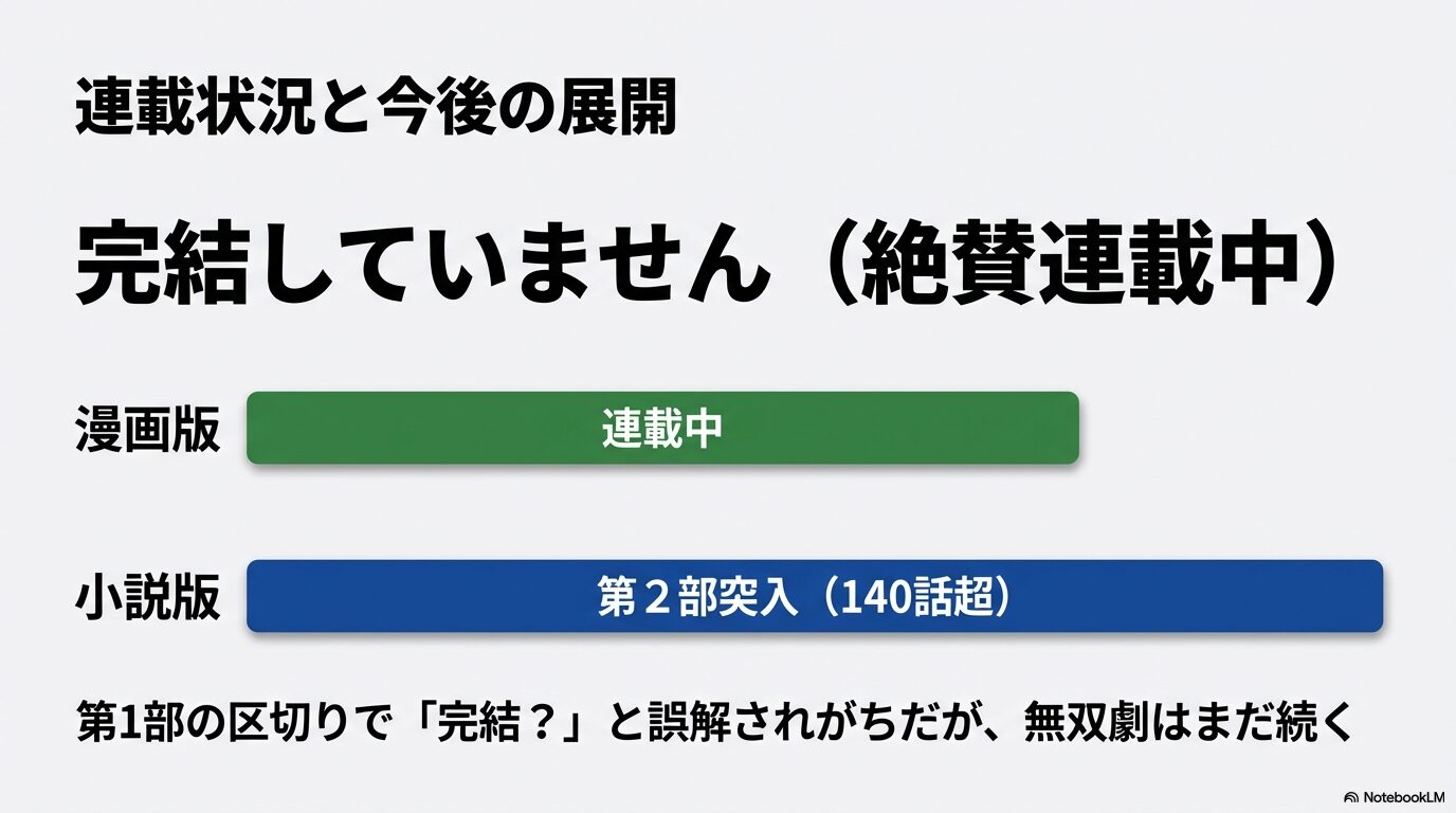 2026年時点の連載状況。漫画版は連載中、小説版は第2部突入で140話超。完結ではなく物語が継続していることを示す図。