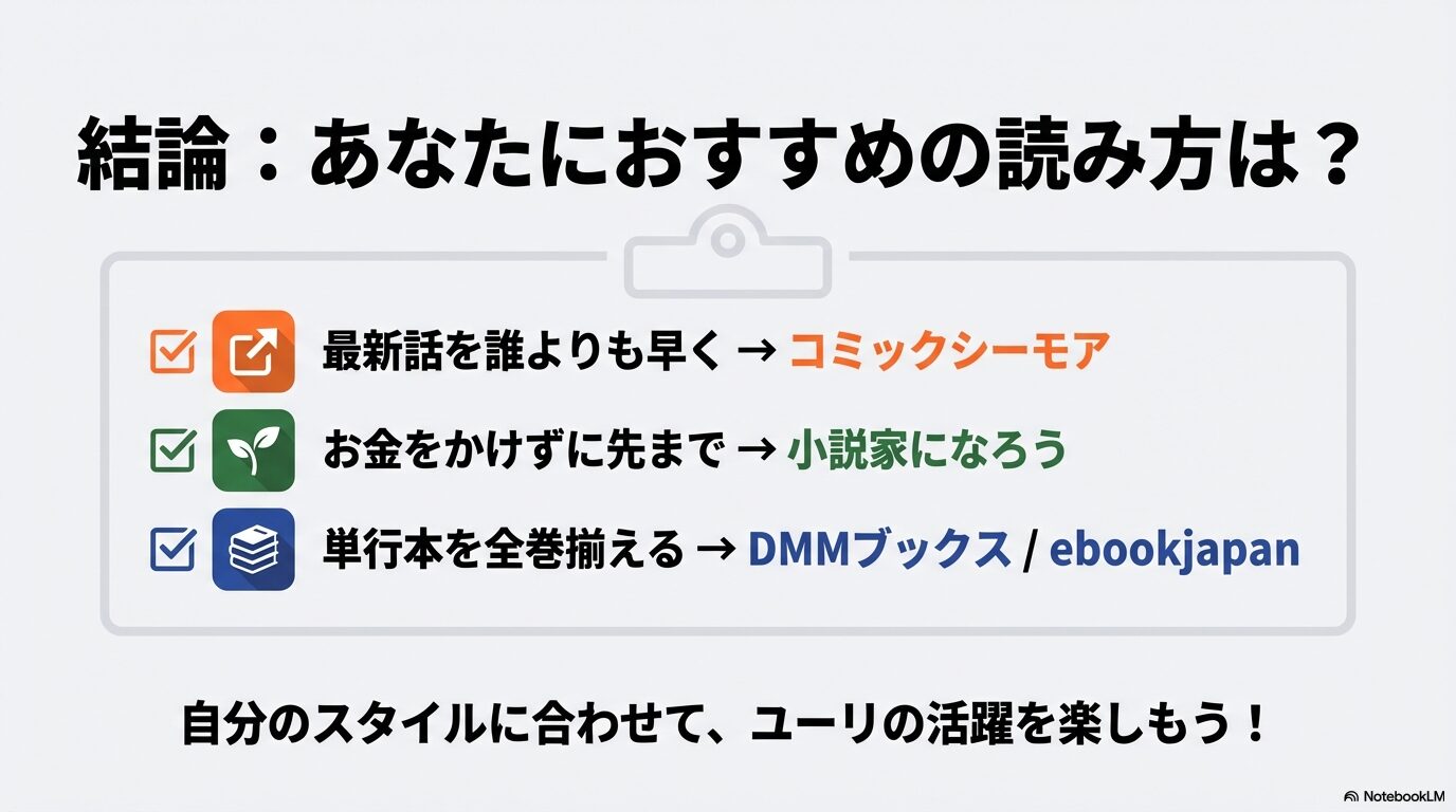 記事の結論まとめ。最速ならシーモア、無料ならなろう、全巻揃えるならDMM/ebookjapanという、スタイル別おすすめのチェックリスト。