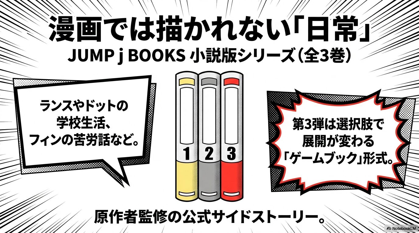JUMP j BOOKSから発売されている小説版マッシュルの紹介。学校生活やゲームブック形式の第3弾についての解説。