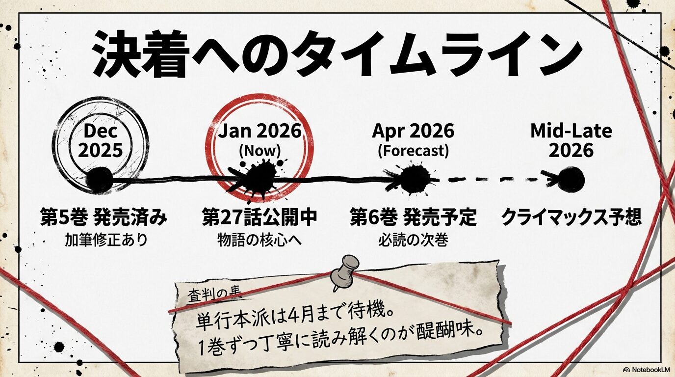第5巻発売から第6巻発売、クライマックス予想時期までのスケジュールを示したタイムライン図
