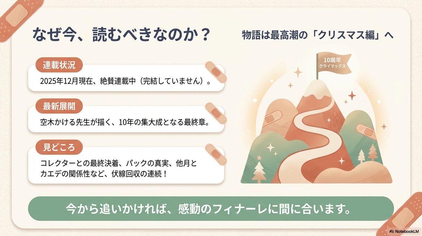 2025年12月現在の連載状況と、クリスマス編に向けた伏線回収などの見どころ紹介スライド。