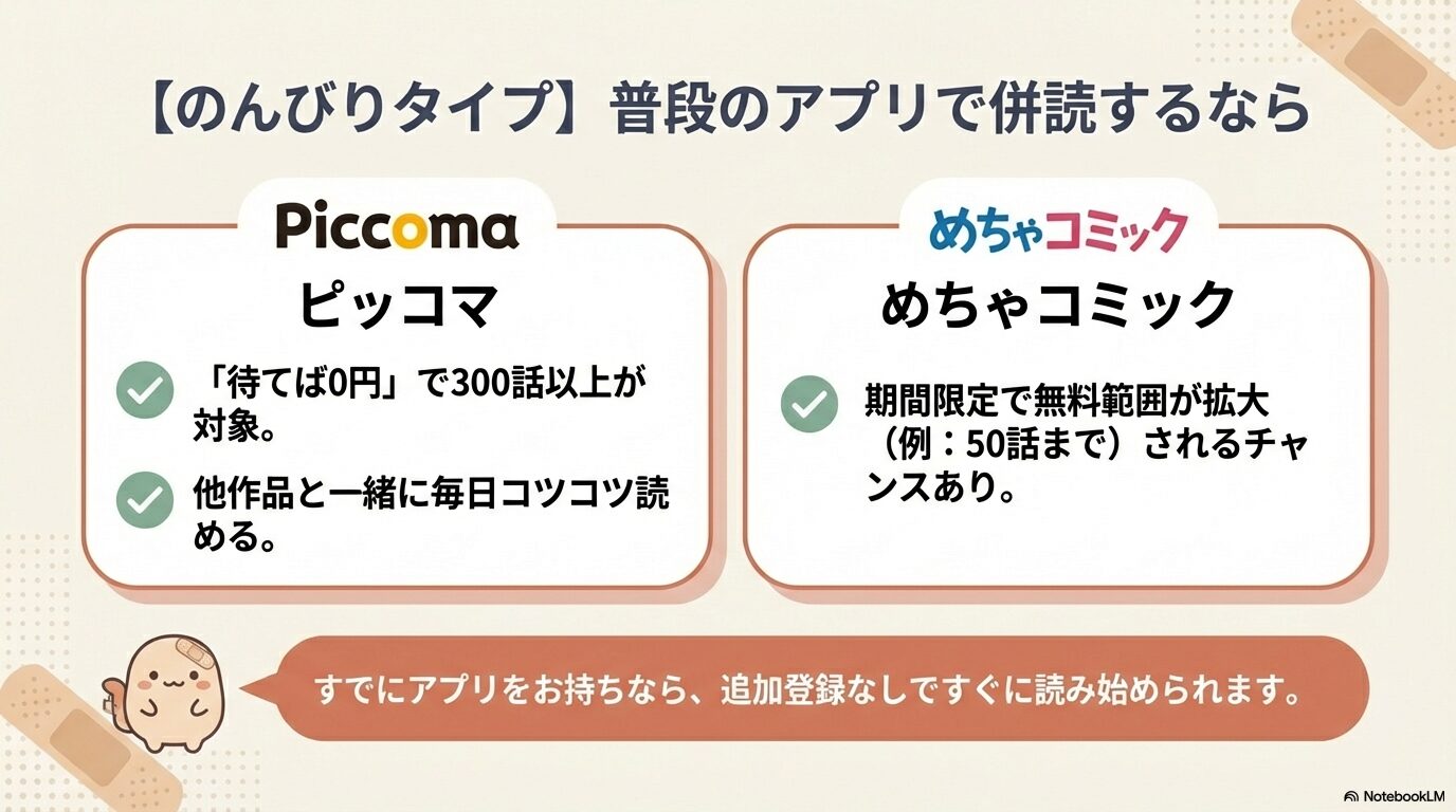 ピッコマの「待てば0円」とめちゃコミックの期間限定無料範囲拡大を紹介したスライド。