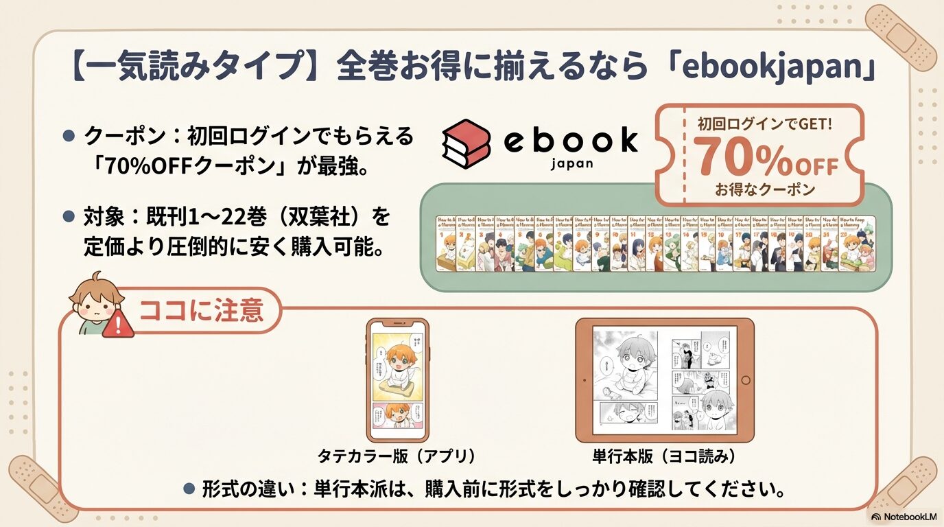 ebookjapanの初回ログイン70%OFFクーポンを利用して、単行本全22巻を安く揃える方法と形式の違いへの注意。