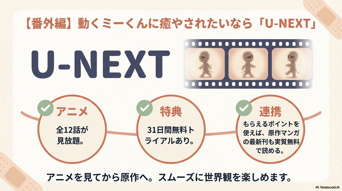 アニメ全12話見放題と31日間無料トライアル、ポイントを使った原作購入の連携メリット。
