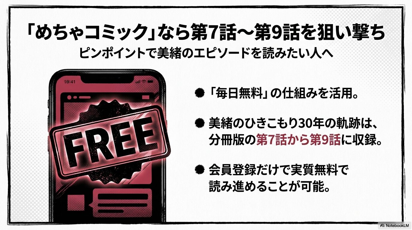 めちゃコミックの分冊版第7話から第9話に美緒の物語が収録されていることを示す無料配信案内スライド