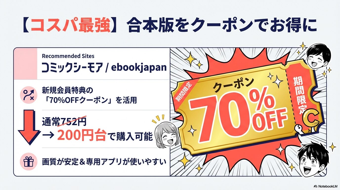 コミックシーモアやebookjapanの新規会員特典「70%OFFクーポン」を利用して合本版を安く購入する方法の解説スライド
