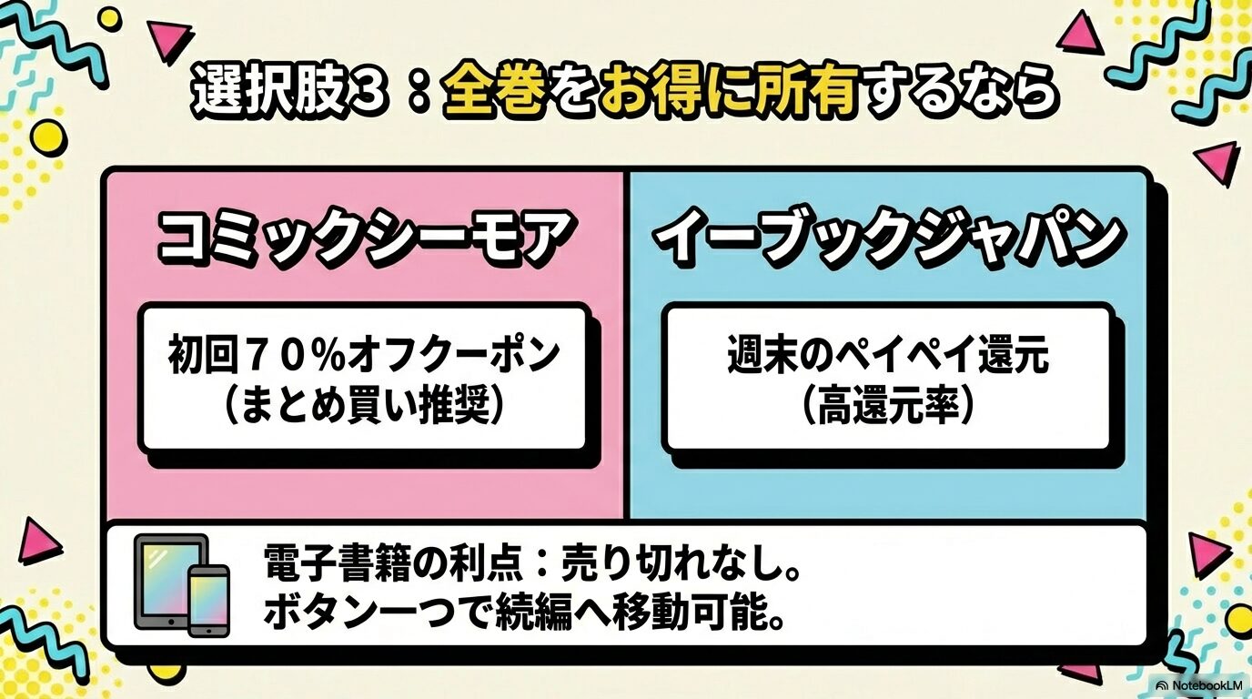 コミックシーモアの初回70%オフクーポンとイーブックジャパンの週末PayPay還元を比較したお得情報スライド