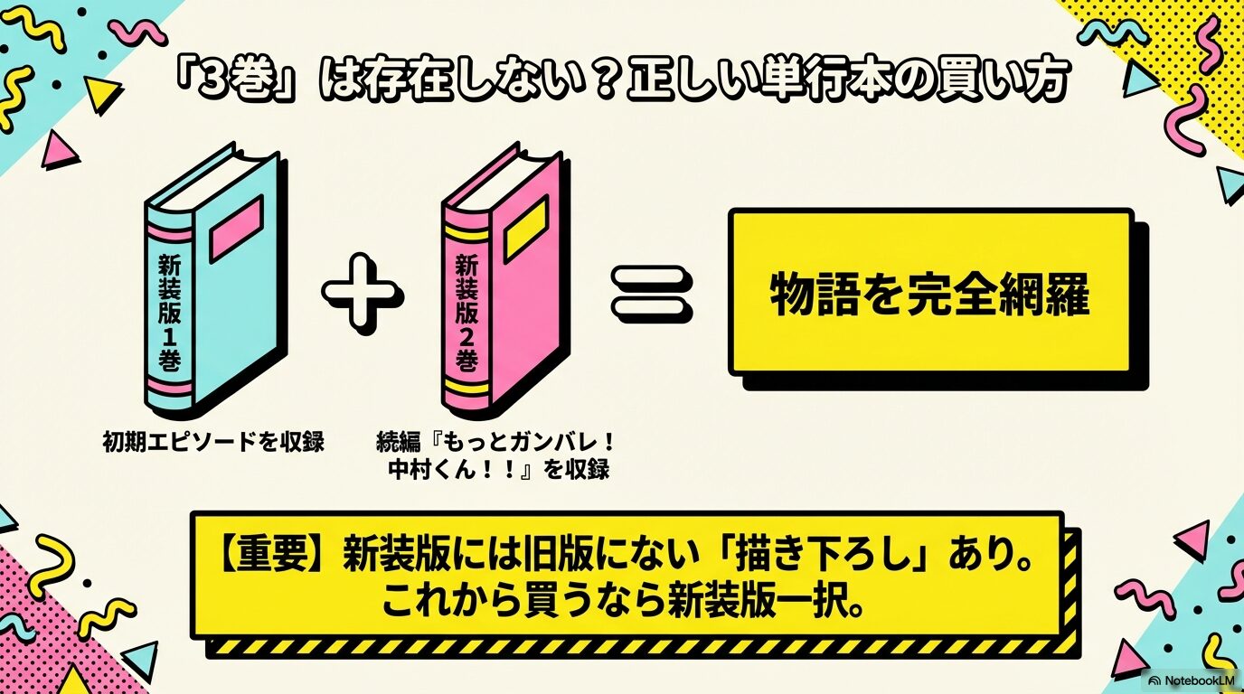 ガンバレ!中村くん!!新装版1巻と2巻(続編収録)の内容と、描き下ろしがある新装版の重要性を説明した画像