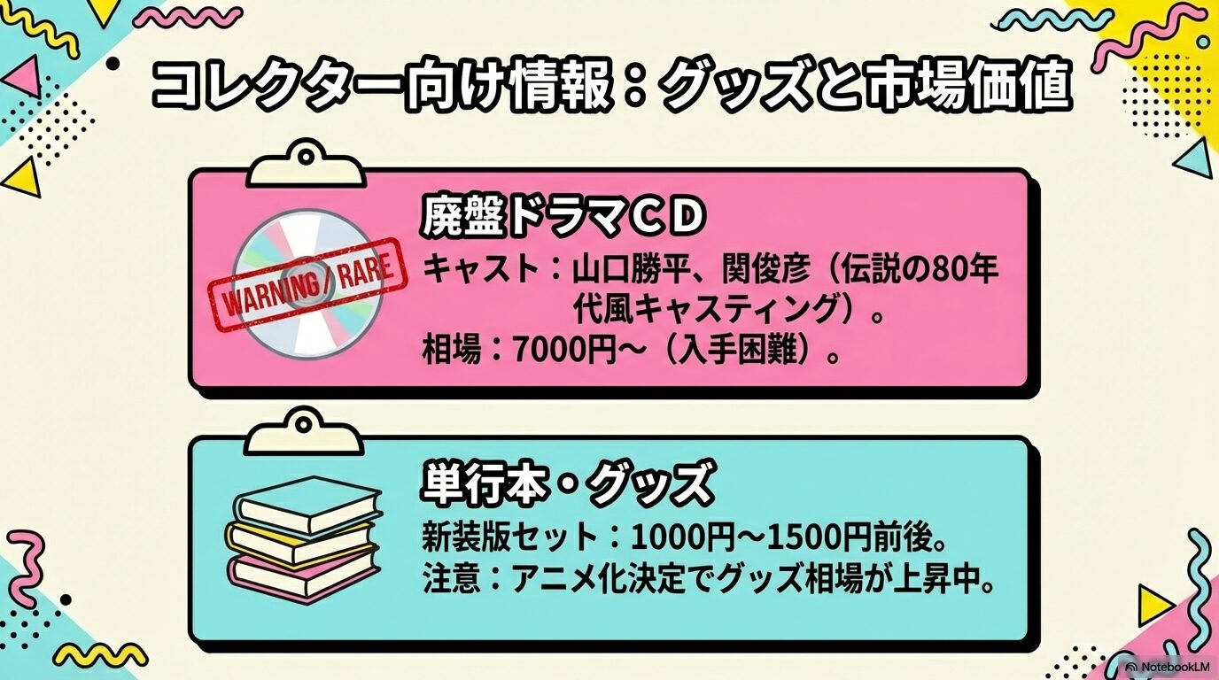 廃盤ドラマCDのプレミア相場や新装版セットのメルカリ相場をまとめたコレクター向け情報画像