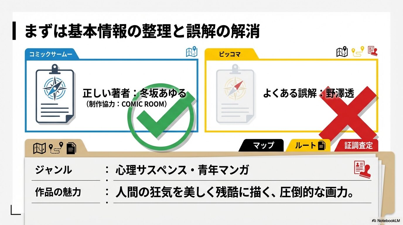 パラダイスヘルの著者は冬坂あゆる氏であり野澤透氏ではないという誤解解釈と作品ジャンルの解説図