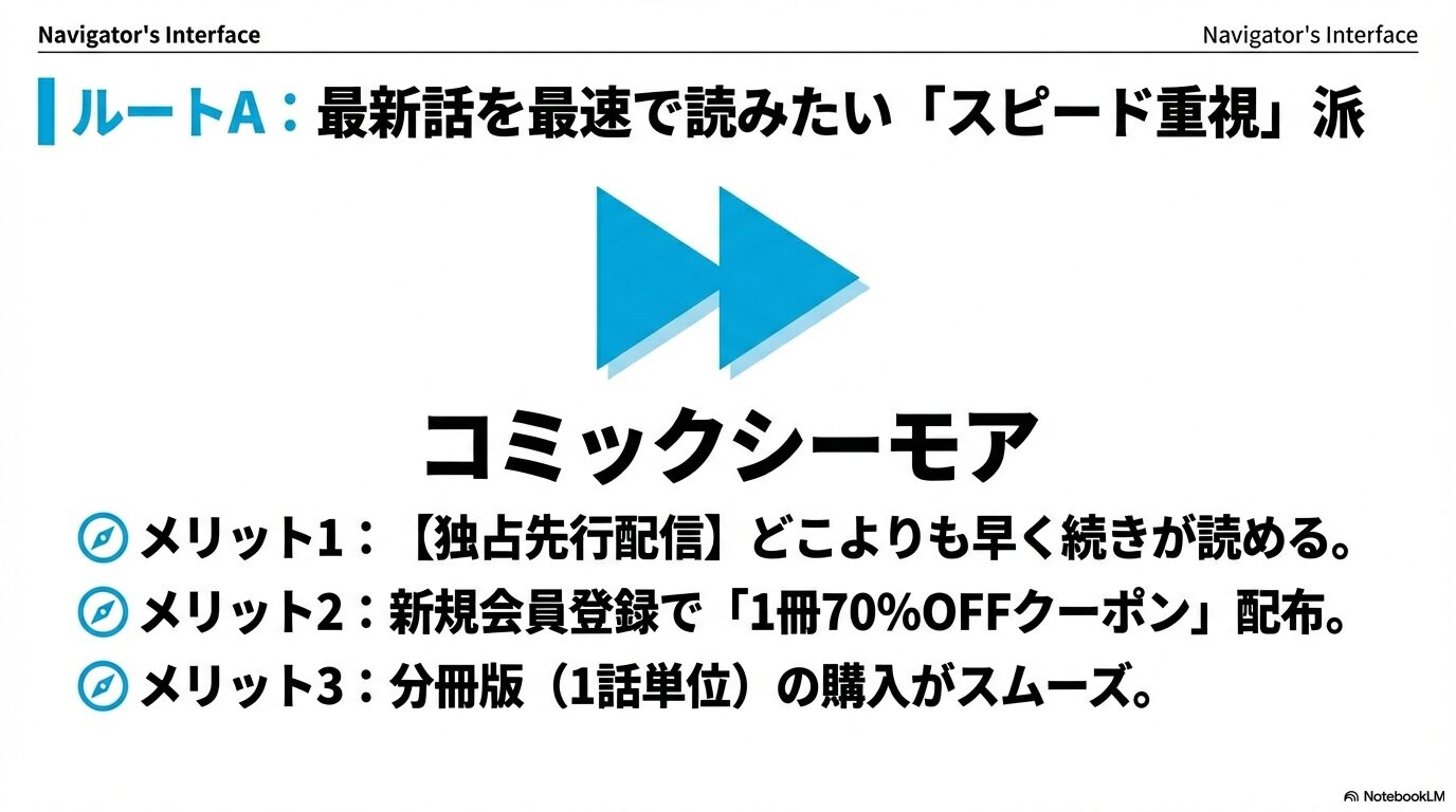 コミックシーモアの独占先行配信や新規会員特典クーポンを利用してパラダイスヘルを早く読む方法
