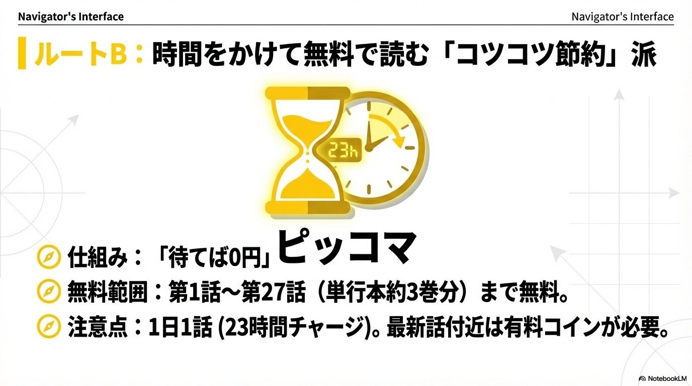 ピッコマの待てば0円機能を使ってパラダイスヘルを27話まで無料で読むコツコツ節約ルート