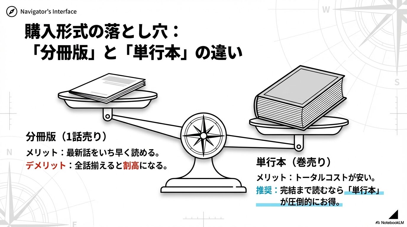 パラダイスヘルの分冊版と単行本版のトータルコストやメリット・デメリットを比較した図