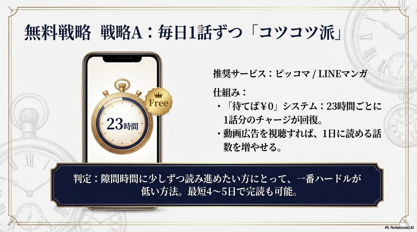 ピッコマやLINEマンガの待てば0円システムを利用したコツコツ派の無料戦略