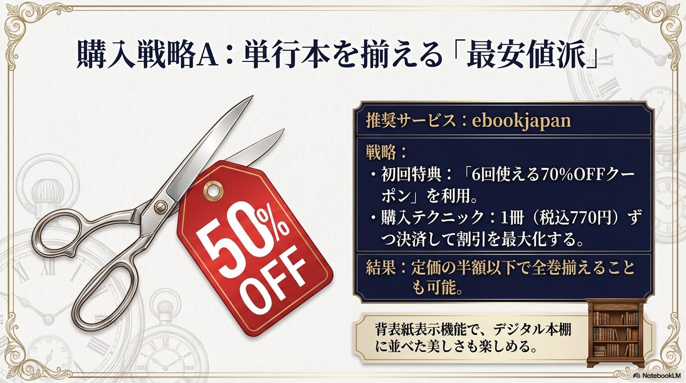 ebookjapanの初回70%OFFクーポンを活用して最安値で揃える購入戦略