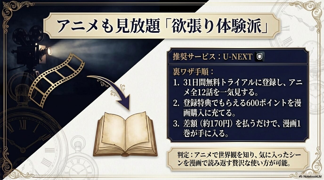 U-NEXTの無料トライアルとポイント特典を活用したアニメと漫画の欲張り体験派戦略