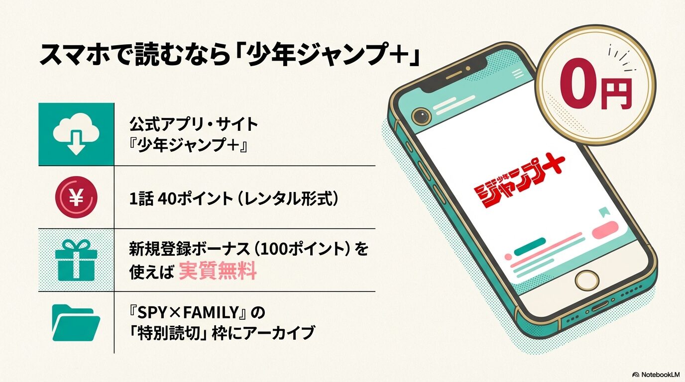 少年ジャンプ+での『煉獄のアーシェ』配信情報、40ポイントでのレンタルや新規登録ボーナス利用による無料閲覧方法をまとめた解説スライド