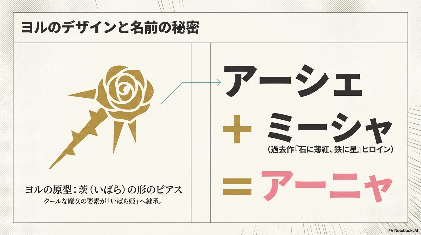 ヨルのピアスのデザインがアーシェ由来であることと、アーニャの名前が「アーシェ」と「ミーシャ」の合体であるという秘密を解説したスライド