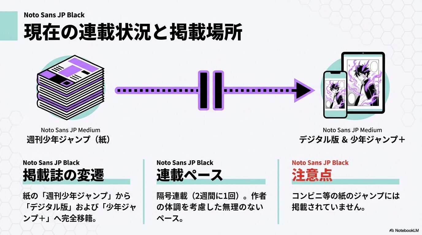 紙の週刊少年ジャンプからデジタル版・少年ジャンプ+への移籍と隔号連載ペースの解説