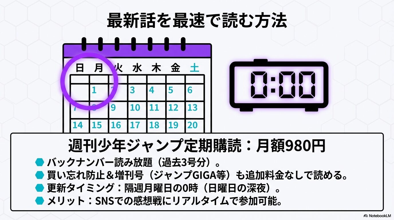 隔週月曜日0時の更新スケジュールと週刊少年ジャンプ定期購読(月額980円)のメリット