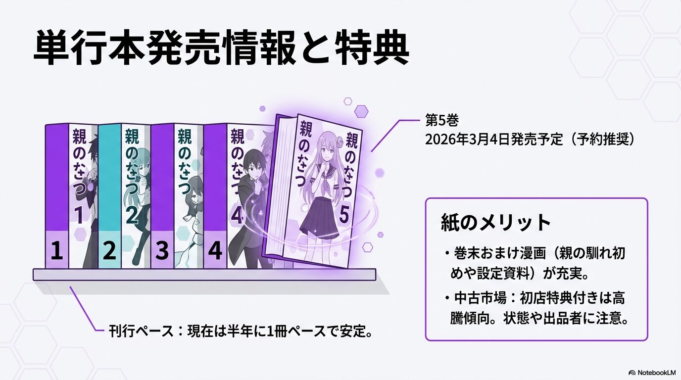単行本1〜5巻の発売情報、刊行ペース、巻末おまけ漫画などの紙媒体の魅力解説