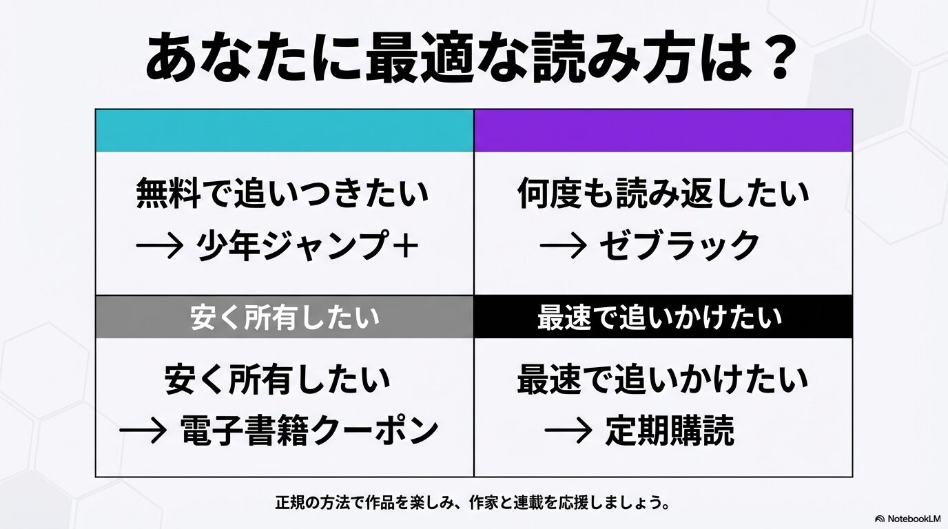 無料で追いつきたい、安く所有したい等、属性に合わせた最適な読み方のまとめスライド