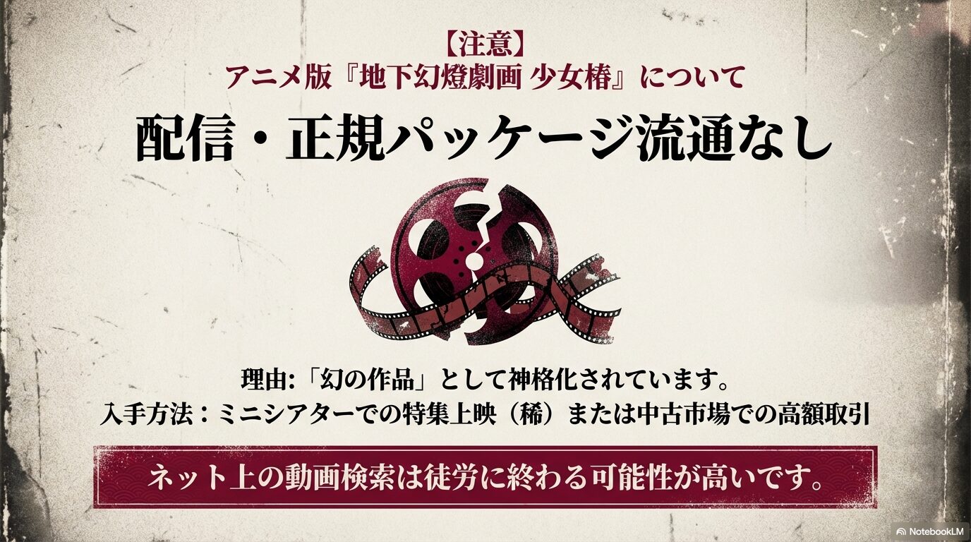 アニメ版が配信・正規パッケージともに流通していないこと、中古市場で高額取引されていることを示す注意喚起画像。