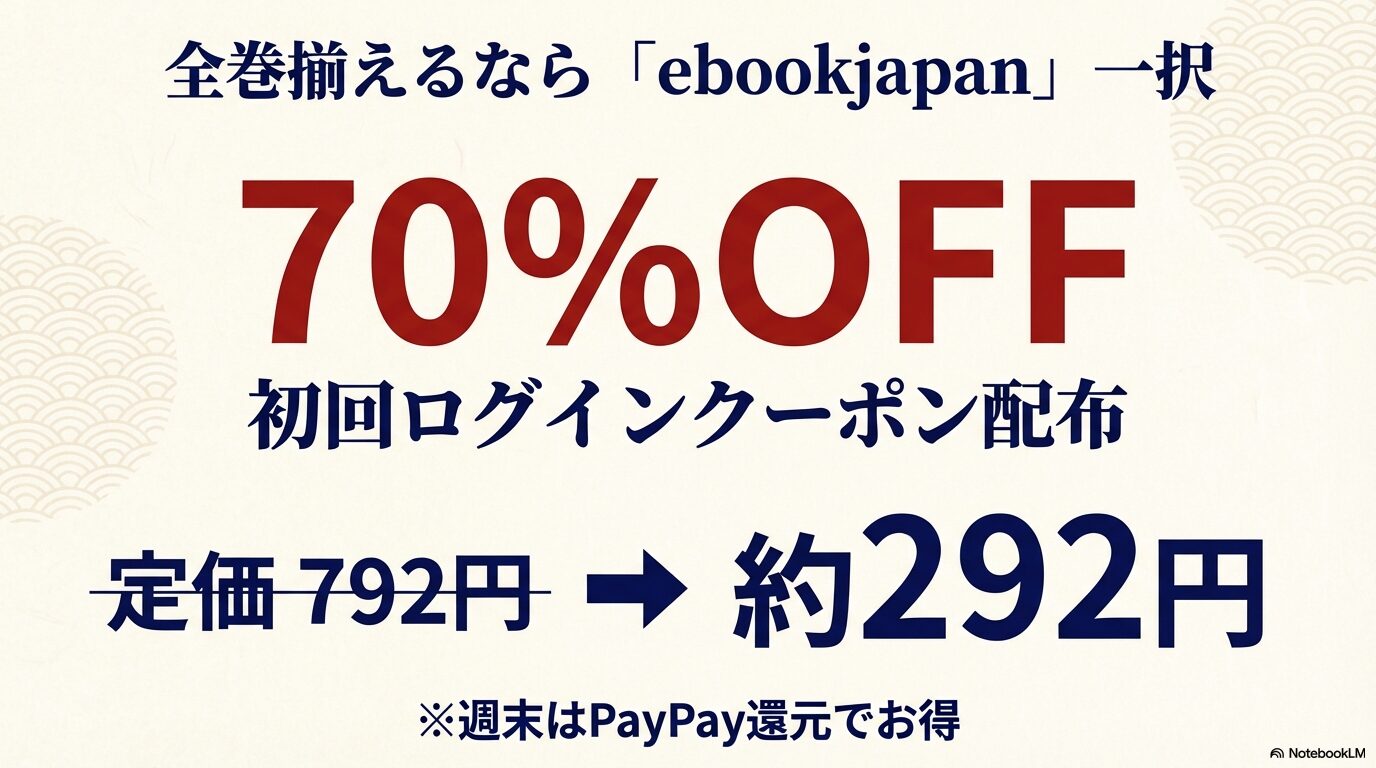ebookjapanなら全巻揃えるのが一択。初回ログイン70%OFFクーポンで定価792円が約292円になる解説スライド。
