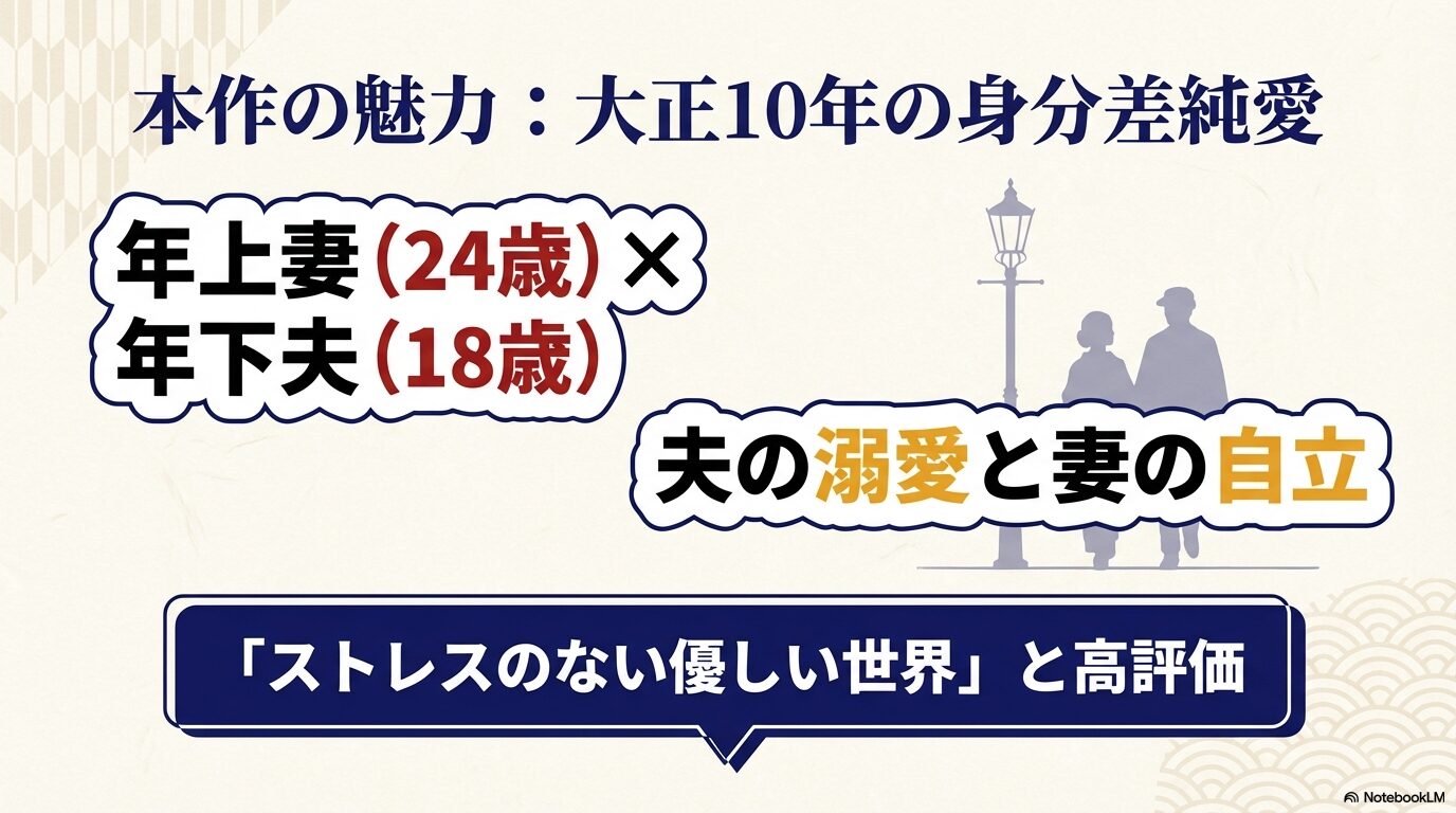 本作の魅力。大正10年の身分差純愛、年上妻24歳と年下夫18歳の関係。ストレスのない優しい世界と高評価のスライド。