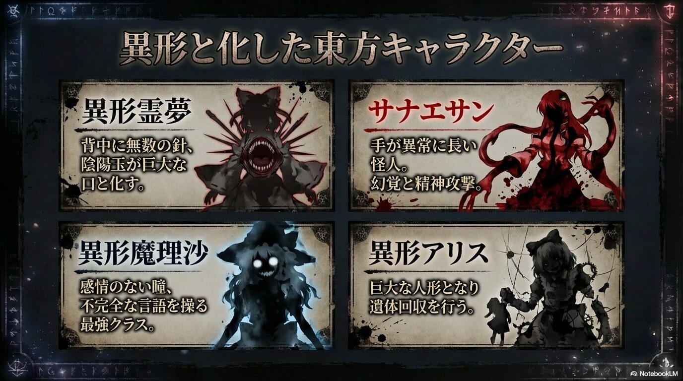 異形霊夢、サナエサン、異形魔理沙、異形アリスのそれぞれの特徴的な姿と能力をまとめたキャラクター解説スライド。
