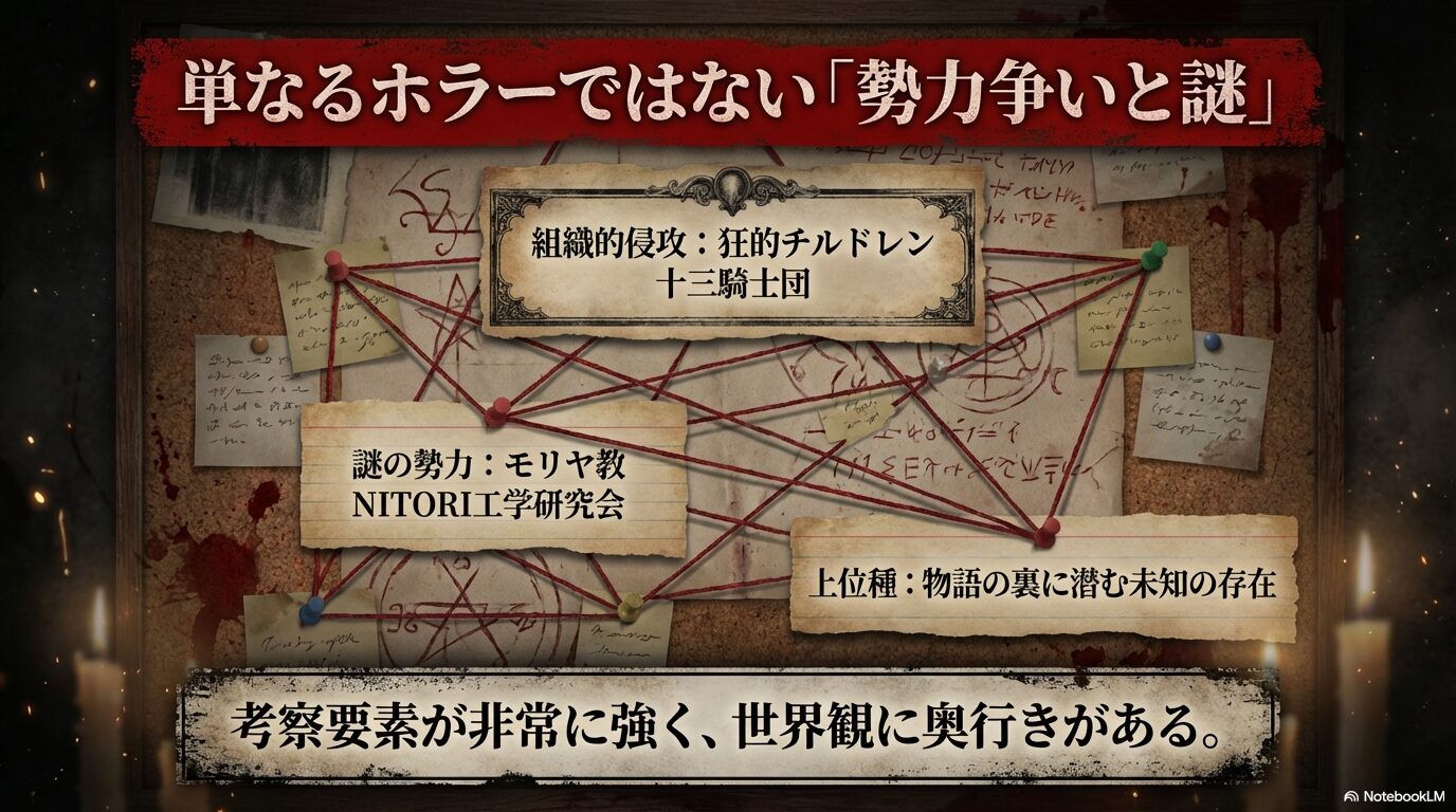 東方異形郷に登場する組織的な侵攻(狂的チルドレン・十三騎士団)や謎の勢力、上位種の存在をまとめた世界観解説スライド。