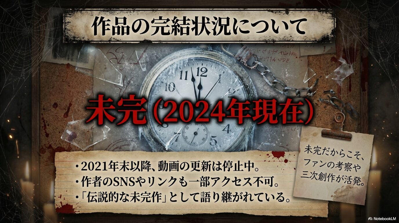 東方異形郷は2024年現在「未完」であり、2021年末以降更新が停止していることを説明するスライド。