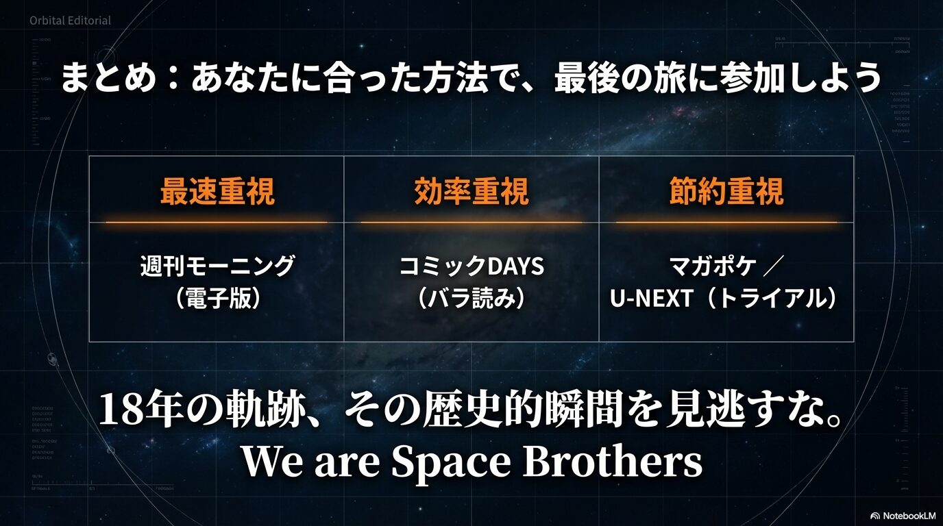 最速・効率・節約の目的別でおすすめの購読方法を一覧比較したまとめスライド
