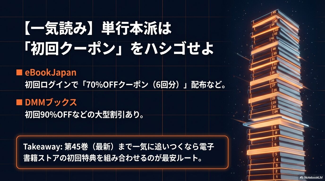 eBookJapanやDMMブックスの大型割引クーポンを活用して安く追いつく方法をまとめたスライド