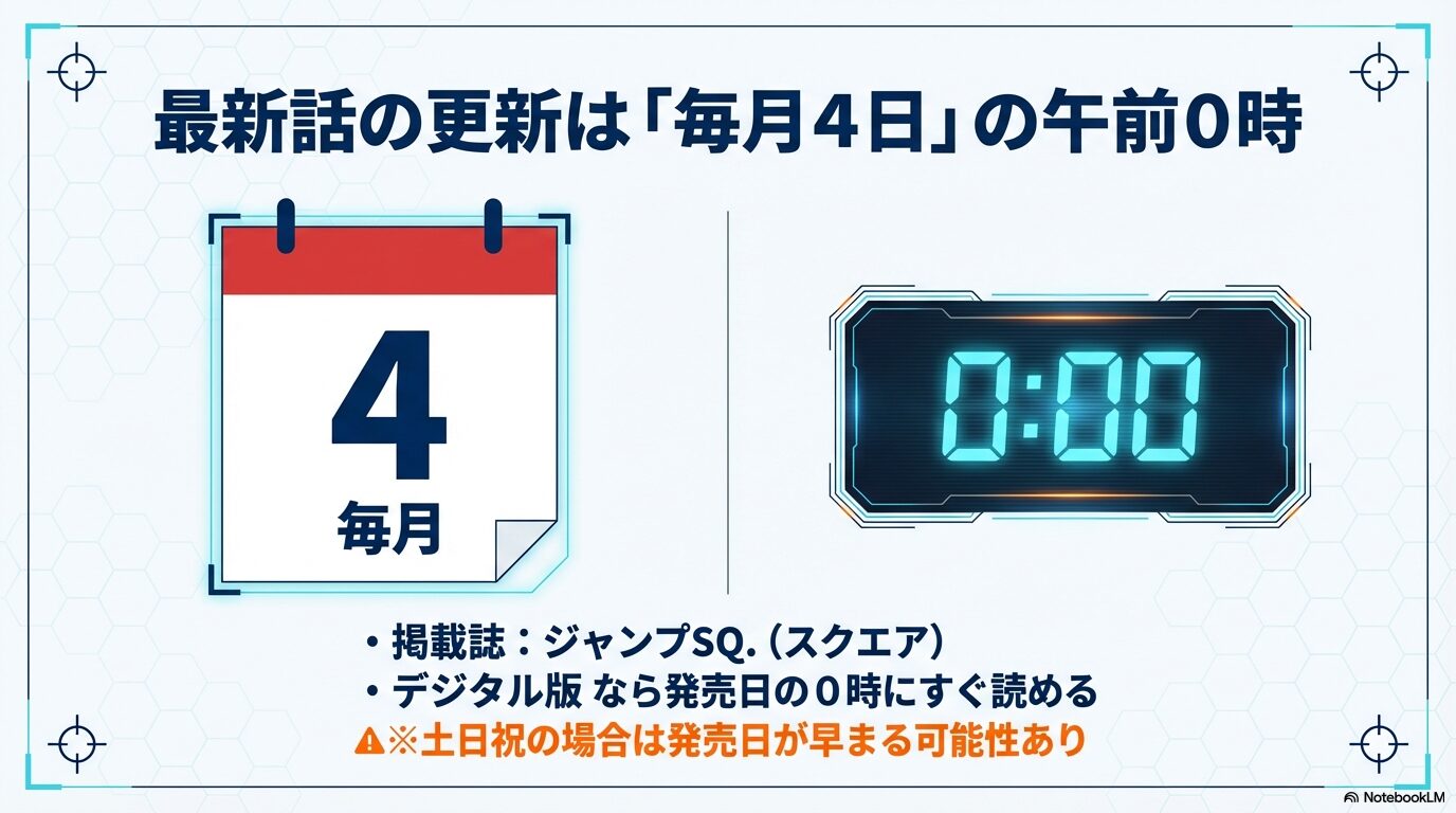 ワールドトリガー最新話が掲載されるジャンプSQの発売日が毎月4日午前0時であることを示すカレンダーとデジタル版の案内