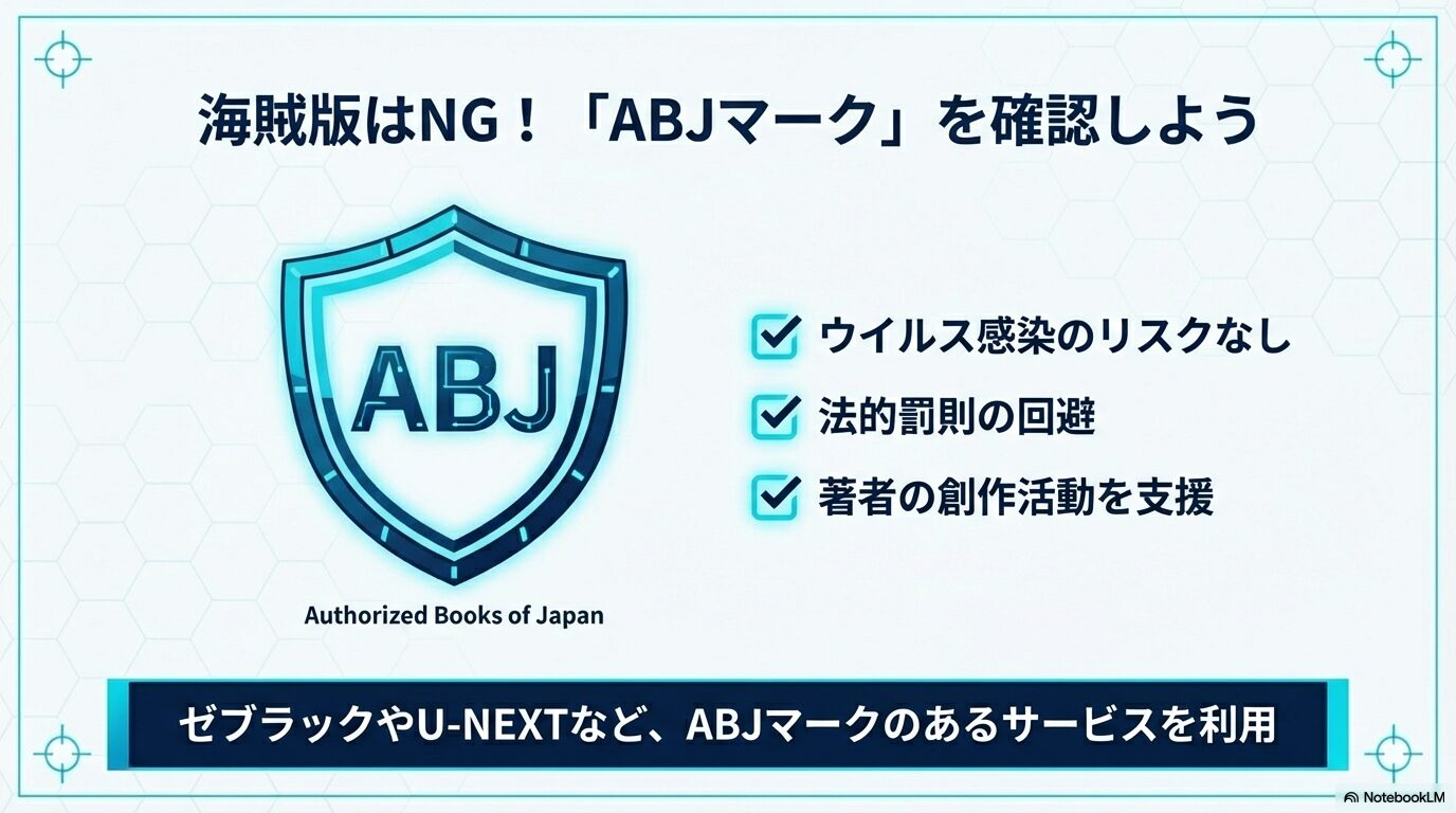 著作権者から許諾を得た正規サービスであることを示すABJマークの確認と、著者支援の重要性を説くスライド